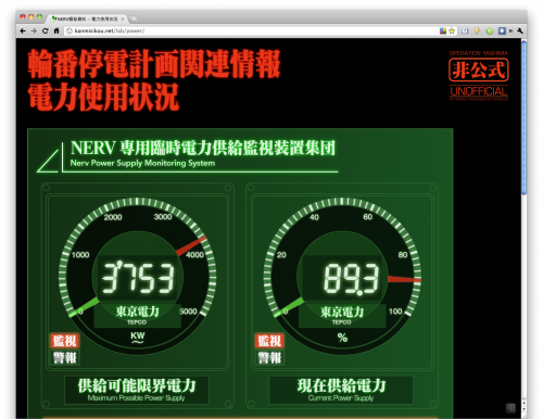 電力使用状況 / NERV